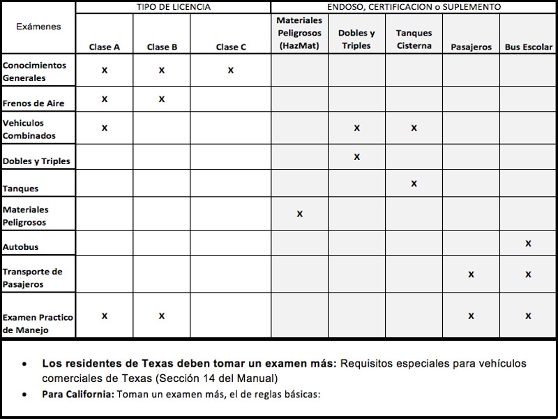 examanes-que-debo-pasar examanes-que-debo-pasar